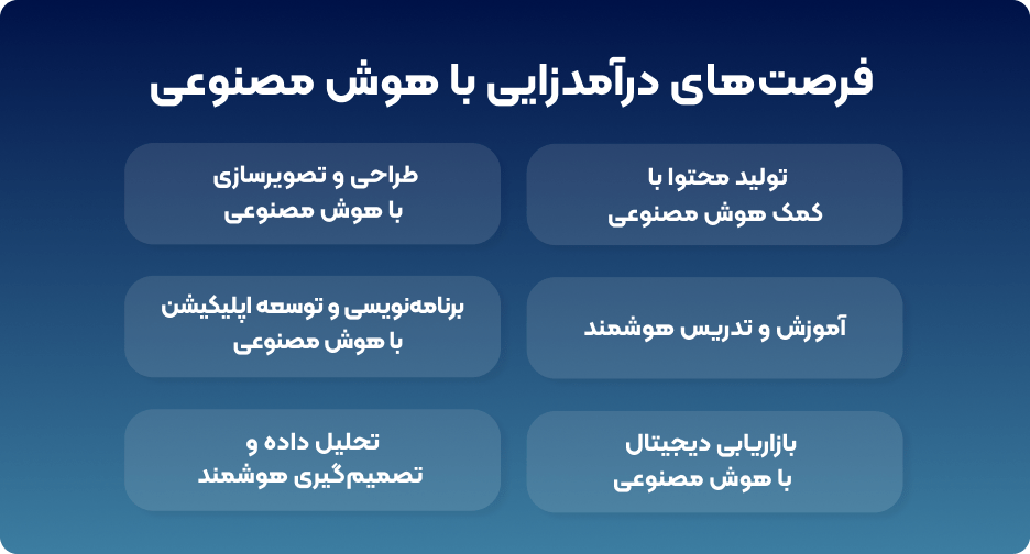 راه های کسب درآمد از هوش مصنوعی