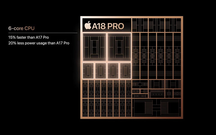 A18 Pro chip