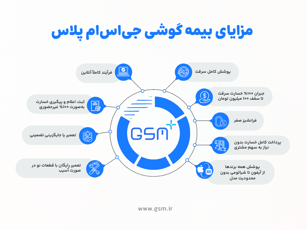 مزایای بیمه گوشی جی اس ام پلاس