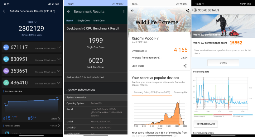 بنچمارک&zwnj;های گوشی پوکو F7