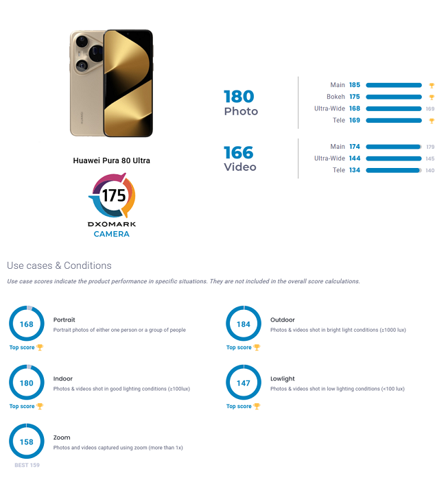 امتیاز دگزومارک هواوی پیورا ۸۰ اولترا