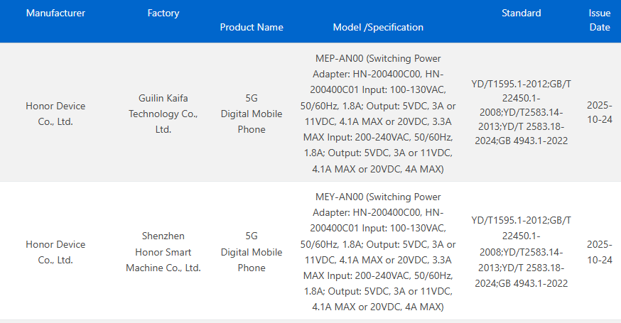 گواهی 3C آنر ۵۰۰