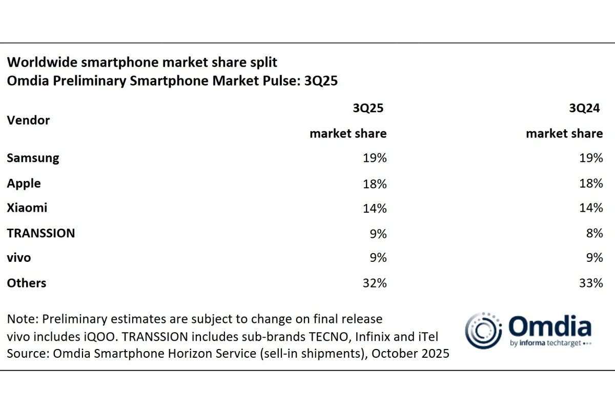 گزارش بازار موبایل