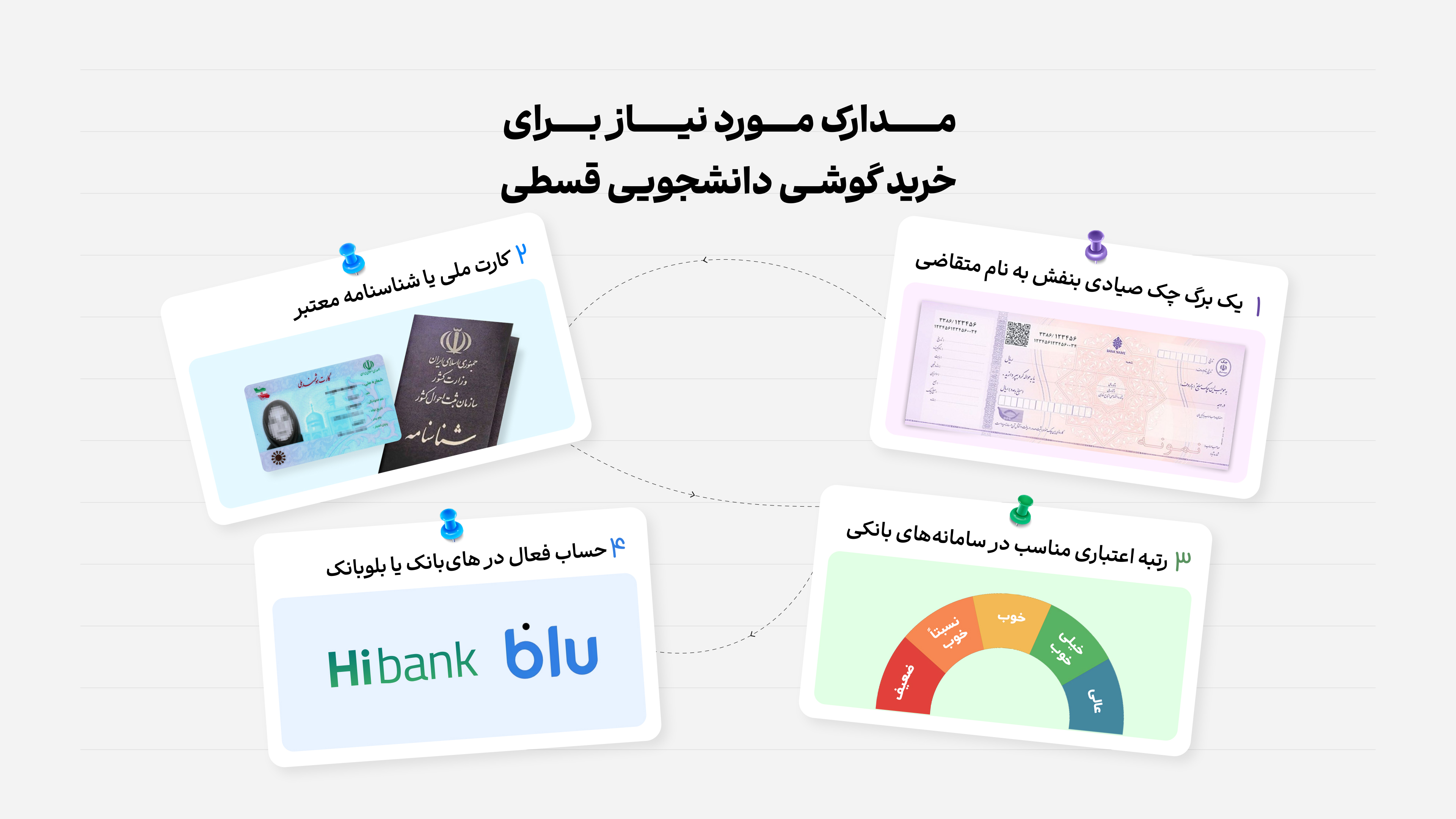 مدارک مورد نیاز گوشی قسطی دانشجویی