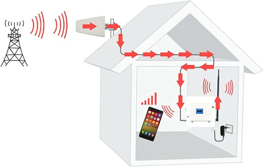 راهنمای نصب بوستر موبایل