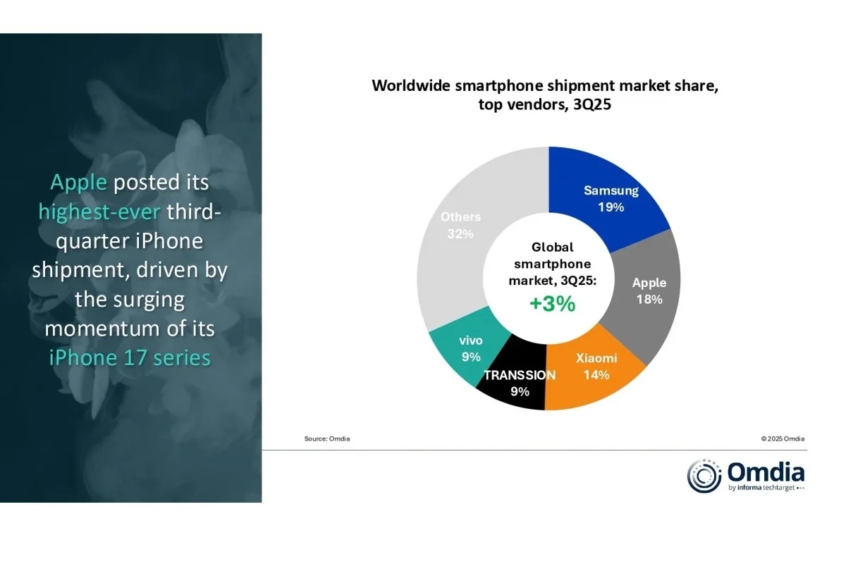 رشد بازار موبایل