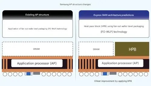 تصویر تراشه اگزینوس ۲۶۰۰
