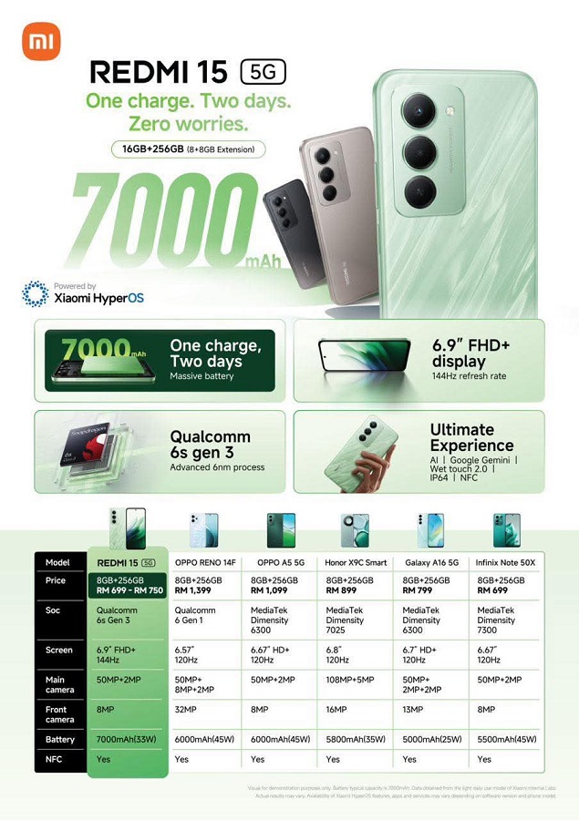 تیزر گوشی ردمی ۱۵