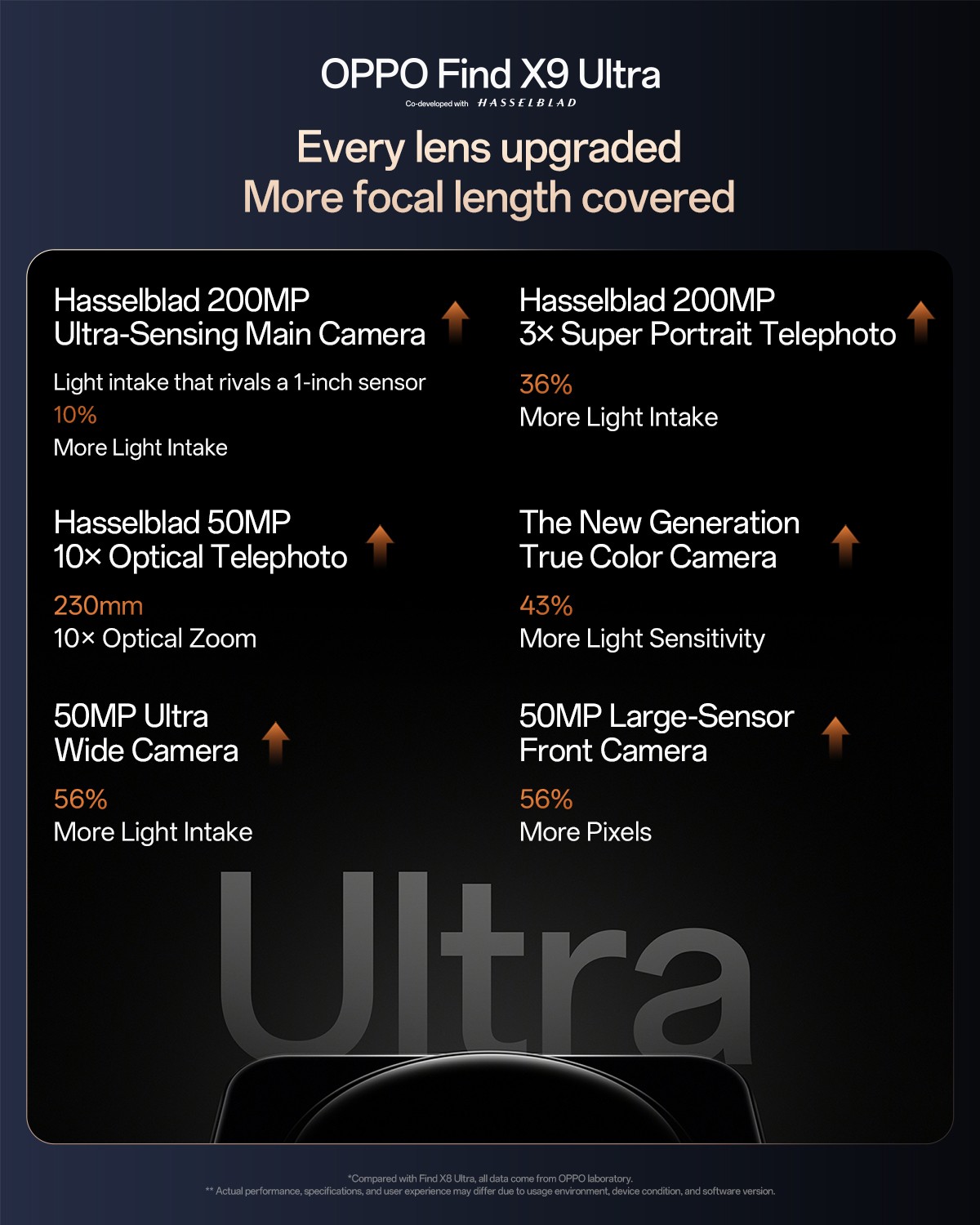 مشخصات فنی فایند X9 اولترا