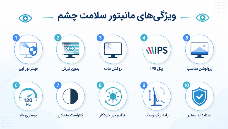 ویژگی&zwnj;های یک مانیتور خوب برای سلامت چشم