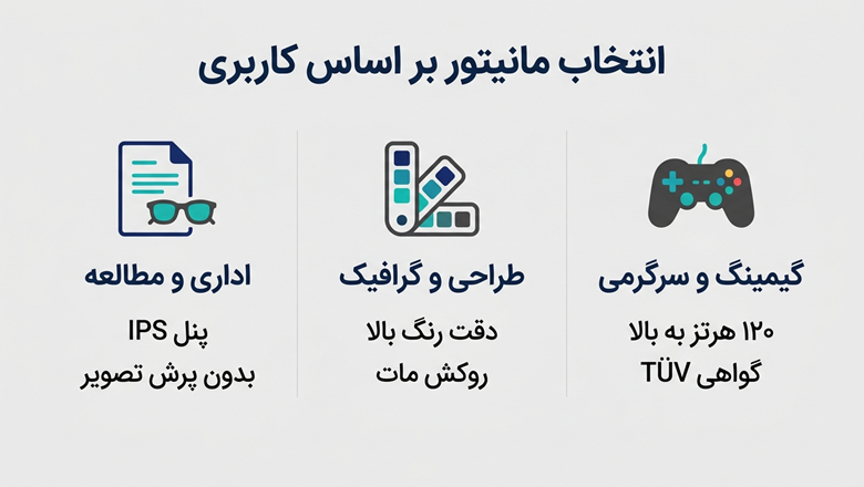 انتخاب مانیتور بر اساس نوع کاربری