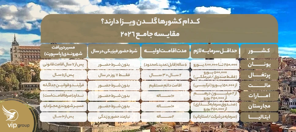کدام کشورها گلدن ویزا دارند؟ مقایسه جامع ۲۰۲۶