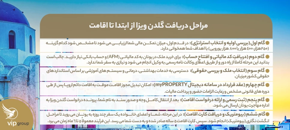 مراحل دریافت گلدن ویزا از ابتدا تا اقامت