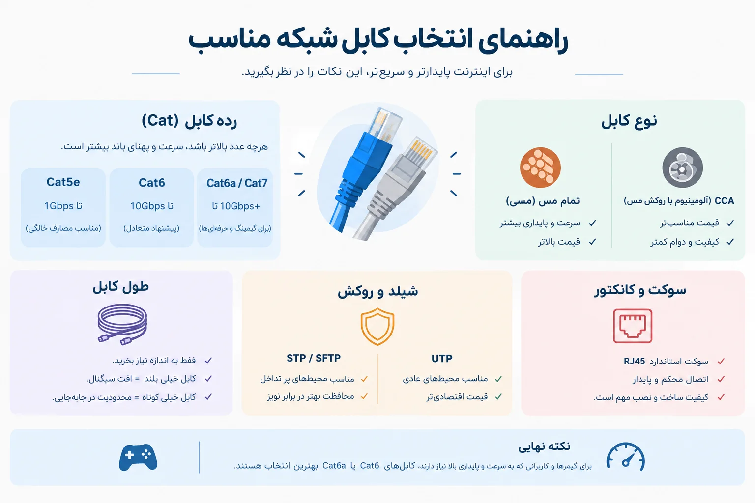 بهترین کابل شبکه برای گیم