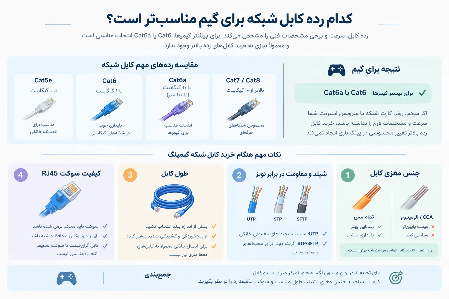 بهترین کابل شبکه برای گیم