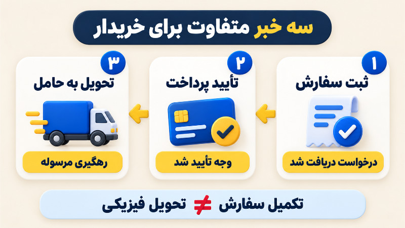 تفکیک پیامک ثبت سفارش
