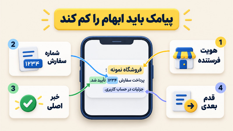 چهار جزء پیامک مفید فروشگاهی