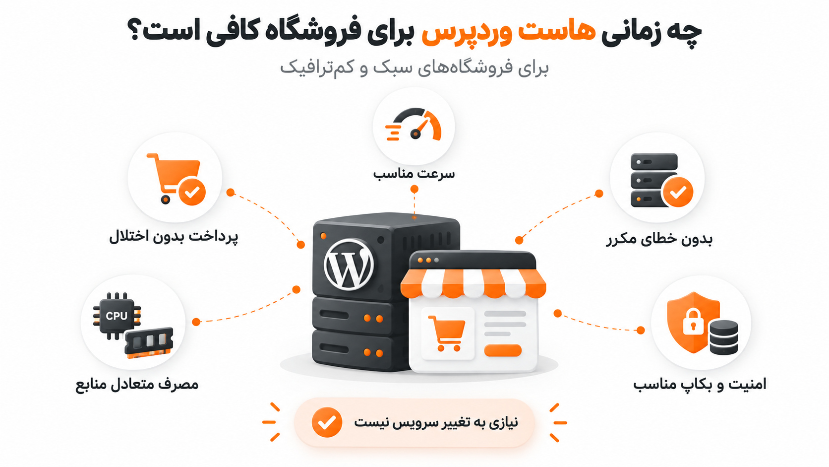 چه زمانی هاست وردپرس برای فروشگاه کافی است