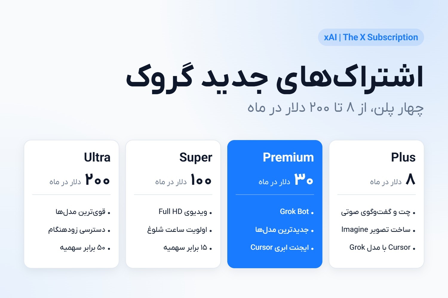 قیمت و امکانات چهار پلن جدید اشتراک گروک: Plus، Premium، Super و Ultra