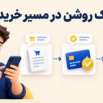 همراهی پیامک با مراحل خرید اینترنتی از ثبت سفارش تا آماده‌سازی و ارسال مرسوله