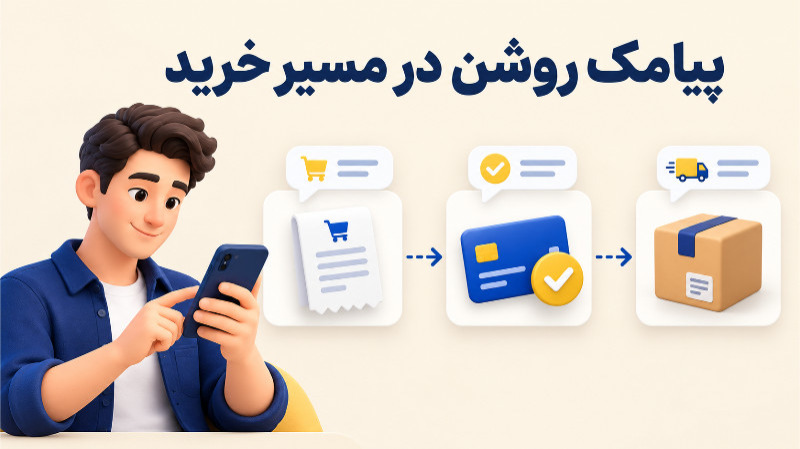 همراهی پیامک با مراحل خرید اینترنتی از ثبت سفارش تا آماده‌سازی و ارسال مرسوله